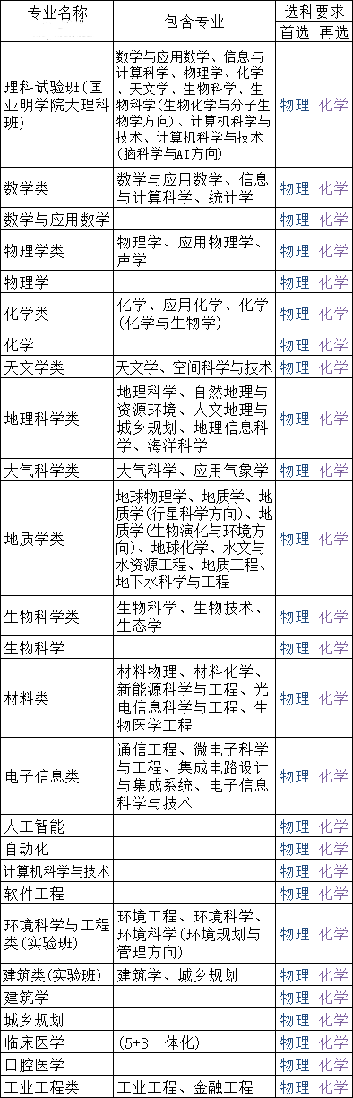 南大首選物理.png
