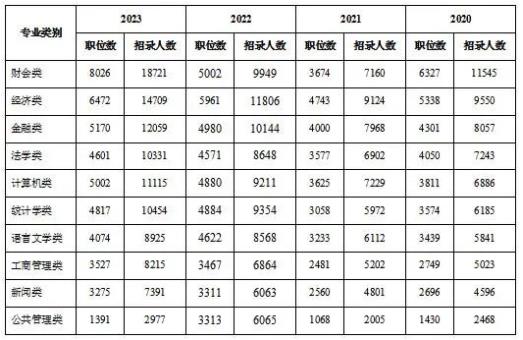 2024國(guó)考專業(yè)人數(shù).jpg