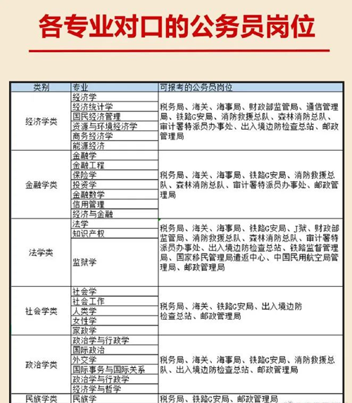 各專業(yè)對(duì)口的公務(wù)員崗位1.png