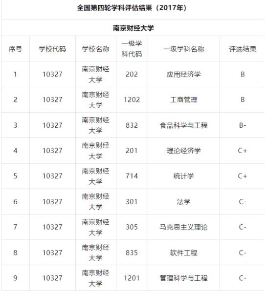 南京財經(jīng)大學全國第四輪學科評.jpg