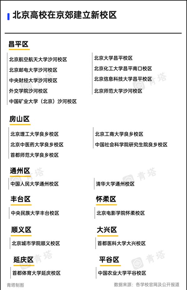 北京高校新校區(qū).jpg