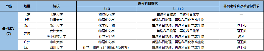 強(qiáng)基計劃招生專業(yè)5.png