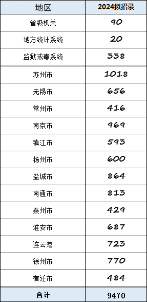 1700534500540324.png 江蘇公務員.png