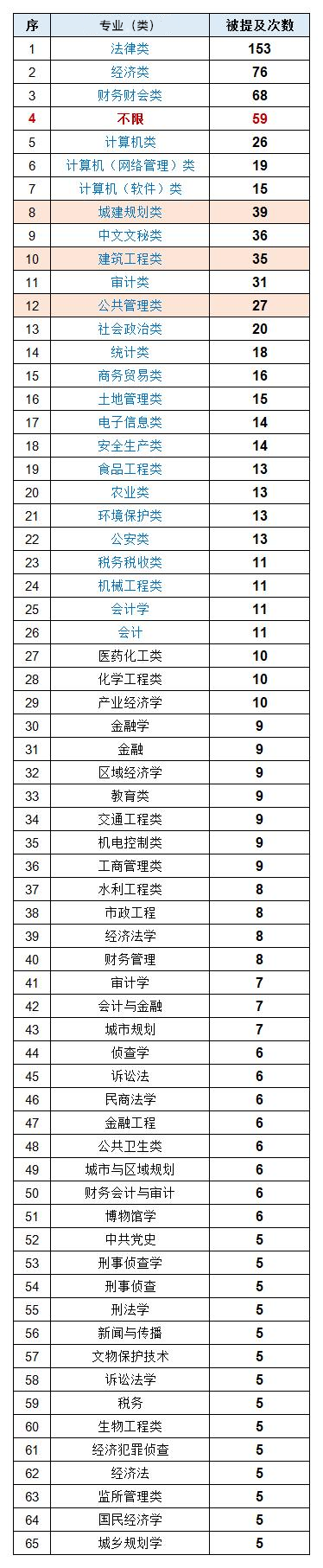 1700534606529473.png 江蘇公務員3.png