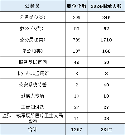 1700534620474473.png 上海公務員.png