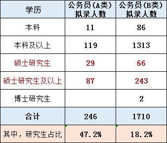 1700534671562326.png 上海公務員2.png