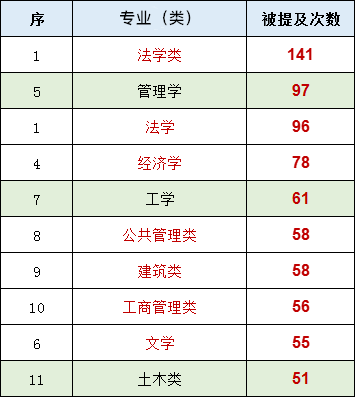 1700534709896235.png 上海公務員4.png