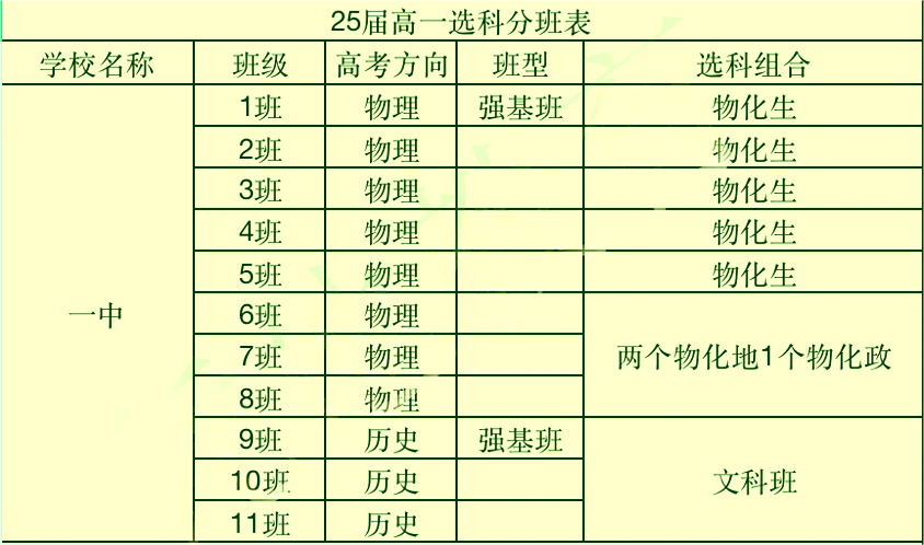 蘇州地區(qū)高中選科3.png