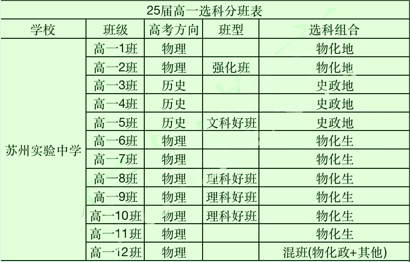 蘇州地區(qū)高中選科8.png