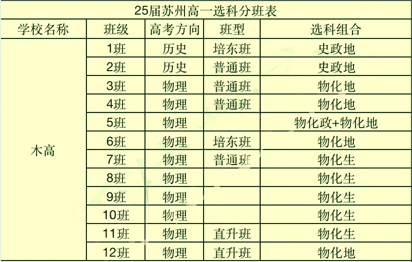 蘇州地區(qū)高中選科11.png