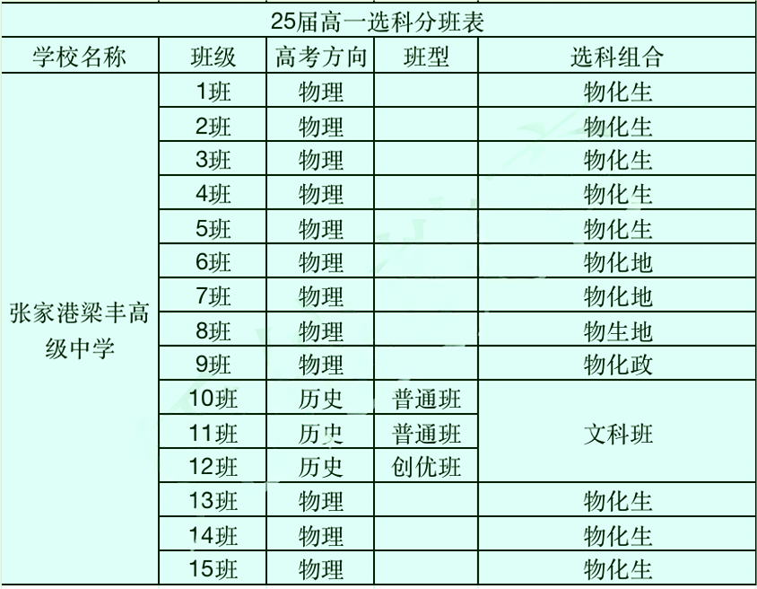 蘇州地區(qū)高中選科13.png