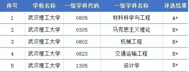 學(xué)科評(píng)估排名2.jpg
