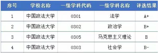 學(xué)科評(píng)估排名7.jpg