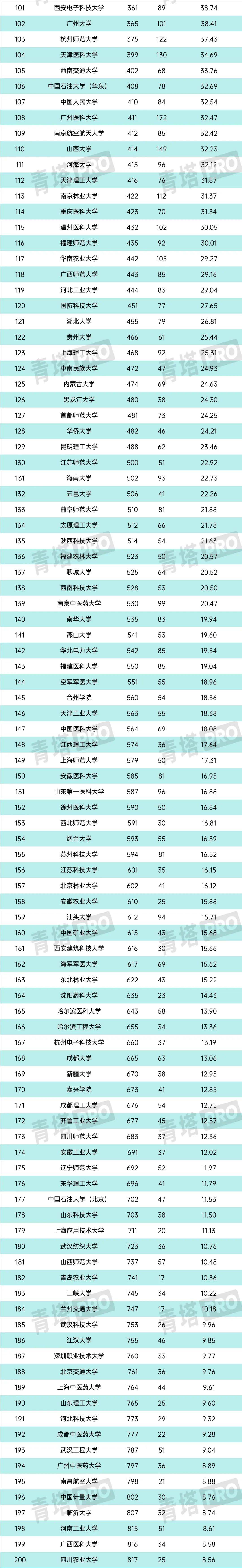 TOP200！最新自然指數排名，來了！.jpg