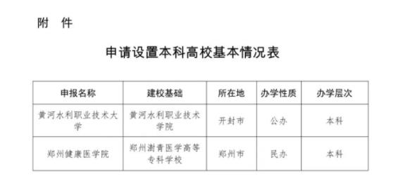 高考最難省，迎2所新本科大學！2.jpg
