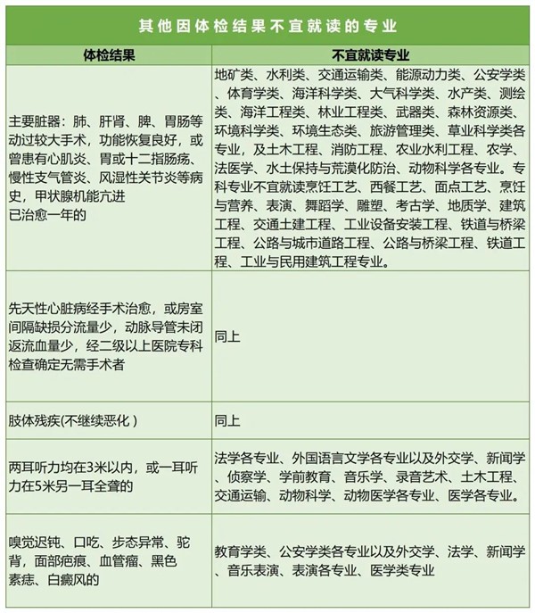 1701833523543957.jpg 近視不能報的專業(yè)3.jpg