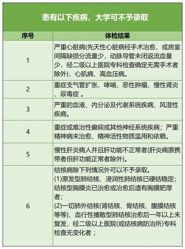 1701833537175542.jpg 近視不能報的專業(yè)4.jpg