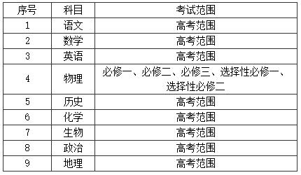 1701997406827029.jpg 常州市2024屆高三第一學期期末考試時間2.jpg