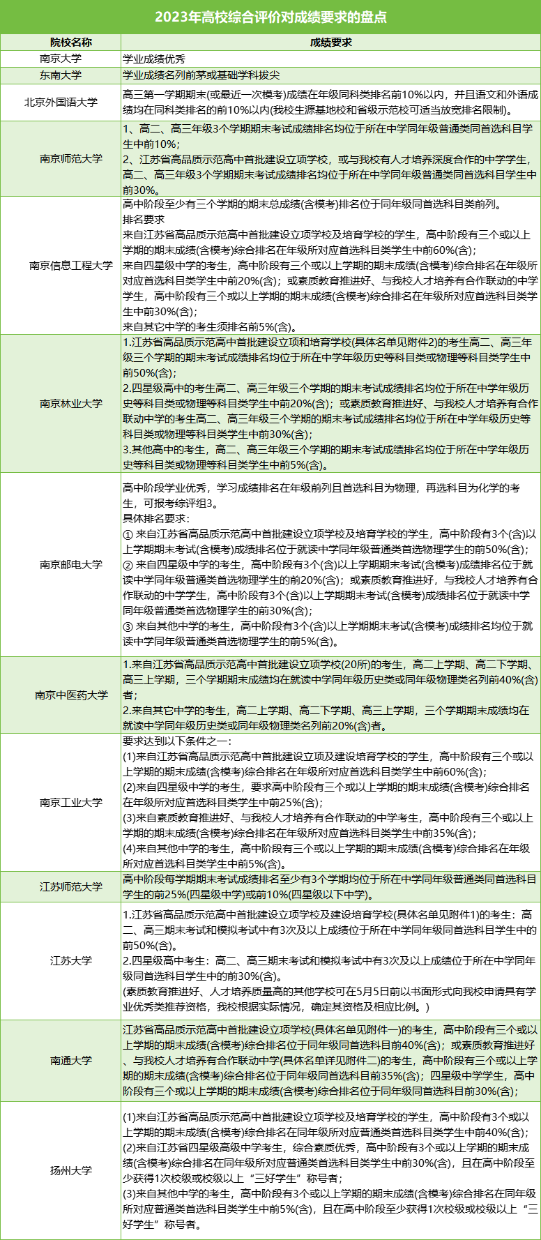 1701997477222177.png 綜評成績要求.png