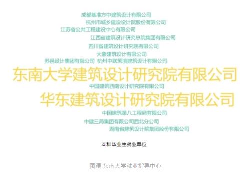 圖源 東南大學(xué)就業(yè)指導(dǎo)中心1.jpg