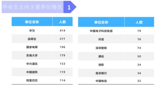 圖源 東南大學(xué)就業(yè)指導(dǎo)中心3.jpg