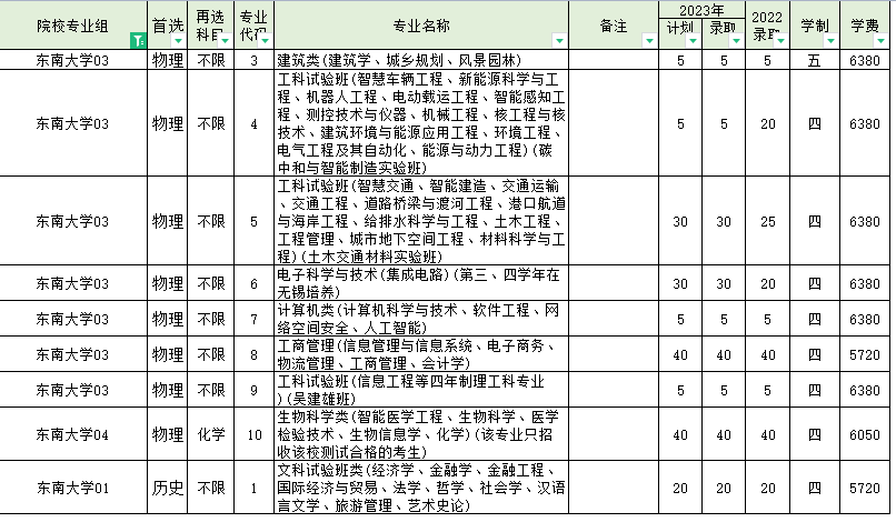 錄取位次不斷上升，東南大學(xué)做對(duì)了什么？7.png