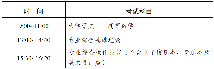 1704247515824357.png 專轉(zhuǎn)本考試.png