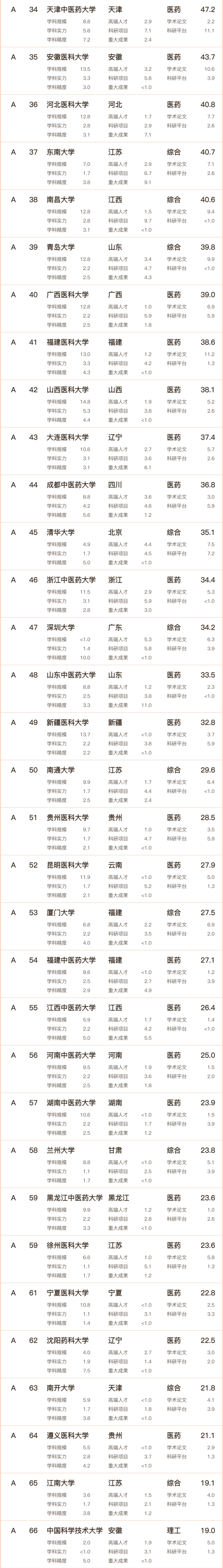1704336208524081.png 醫(yī)科大學(xué)學(xué)校_02.png