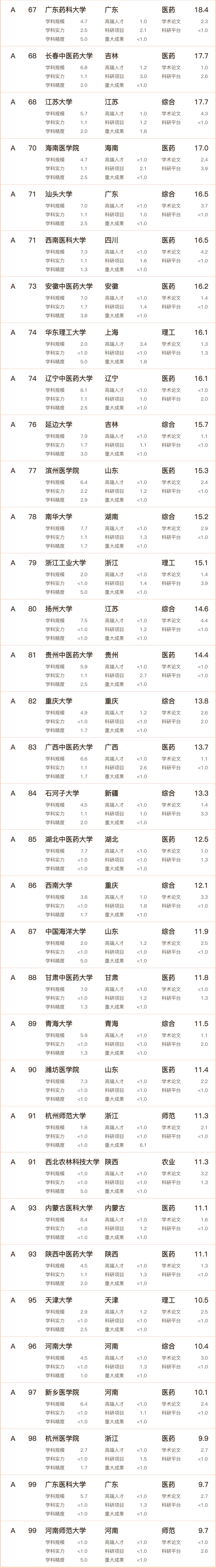 1704336223697054.png 醫(yī)科大學(xué)學(xué)校_03.png