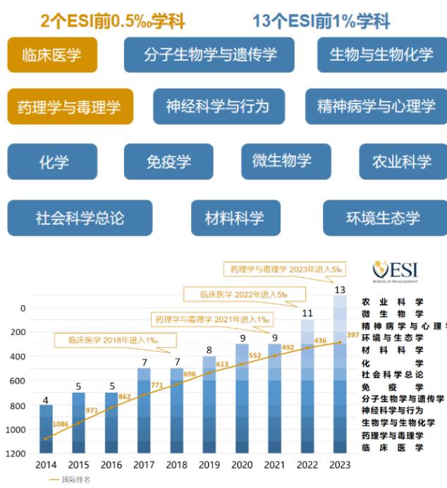 1704336449295496.jpg 醫(yī)學(xué)院校.jpg