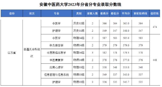 1704336664851099.jpg 醫(yī)學(xué)院校2.jpg