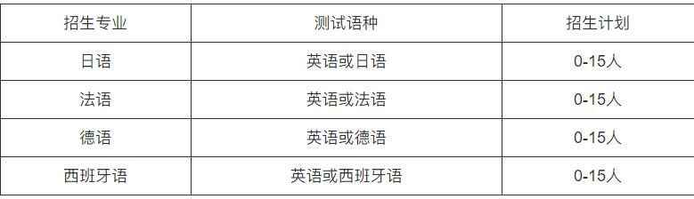 1704356899551943.jpg 深圳大學(xué)2024年外語類保送生.jpg