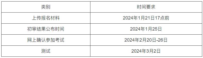 1704356931166023.jpg 深圳大學(xué)2024年外語類保送生2.jpg