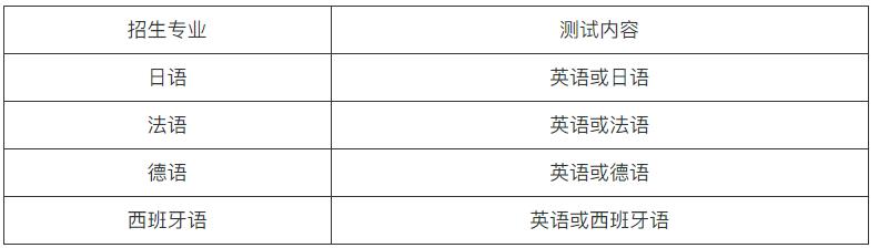 1704356940107538.jpg 深圳大學(xué)2024年外語類保送生3.jpg