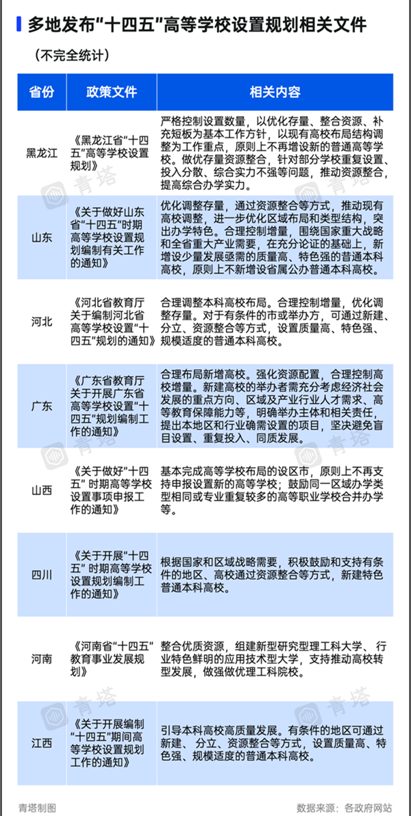 18所新大學(xué)，不建了.png