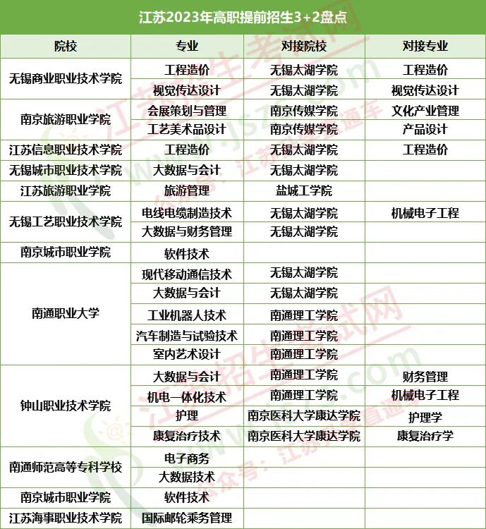 1705547776925525.jpg 高職提前招生3+2.jpg