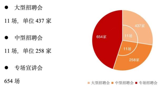 本科深造率達(dá)73%！上海交通大學(xué)2023屆就業(yè)質(zhì)量報(bào)告出爐！.jpg