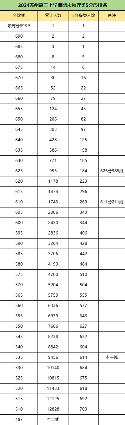 南通、蘇州、揚州高一、高二期末考試劃線、均分等情況匯總！4.png