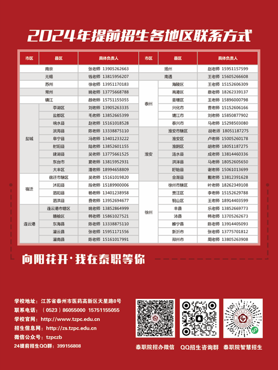 泰州職業(yè)技術(shù)學(xué)院2024年提前招生計劃2.png