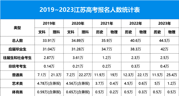 在江蘇，高考600分以上意味著什么？雙一流隨便挑、211穩(wěn)上？.png