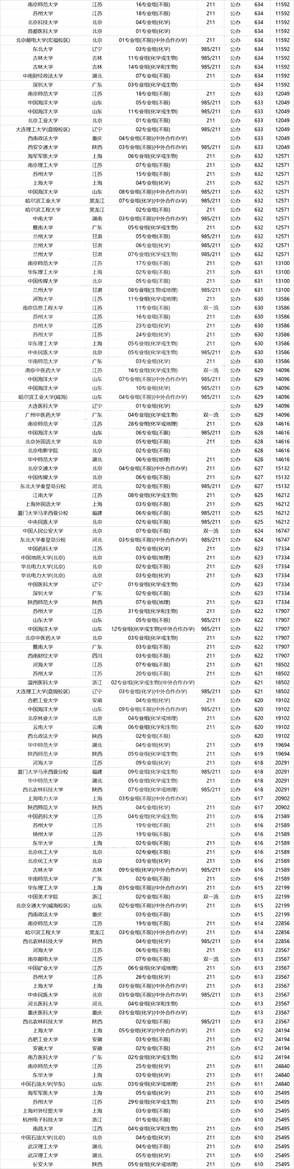 在江蘇，高考600分以上意味著什么？雙一流隨便挑、211穩(wěn)上？6.png