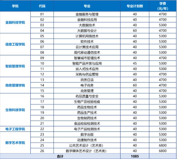 1707198792176643.jpg 蘇州工業(yè)園區(qū)服務(wù)外包職業(yè)學(xué)院2024年提前招生1.jpg