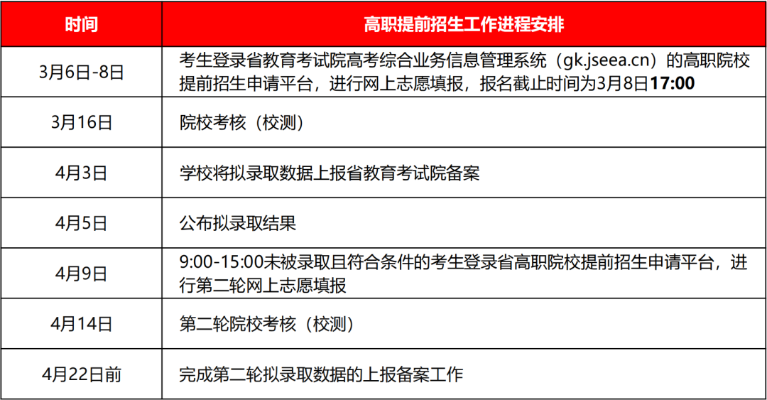 無(wú)錫商業(yè)職業(yè)技術(shù)學(xué)院2024年提前招生簡(jiǎn)章4.png