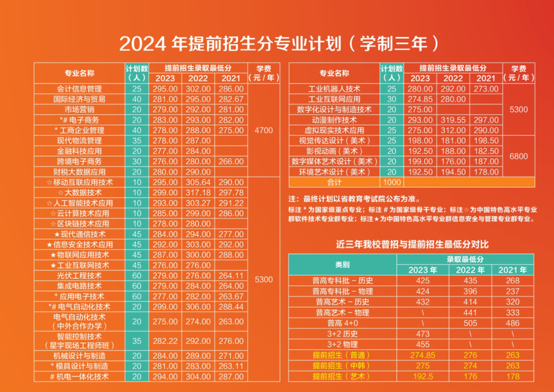 2024常州信息職業(yè)技術(shù)學(xué)院提前招生招生簡章4.png