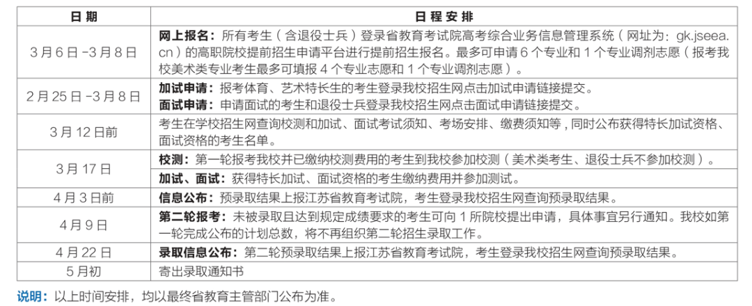 2024常州信息職業(yè)技術(shù)學(xué)院提前招生招生簡章3.png