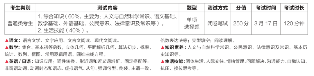 2024常州信息職業(yè)技術(shù)學(xué)院提前招生招生簡章2.png