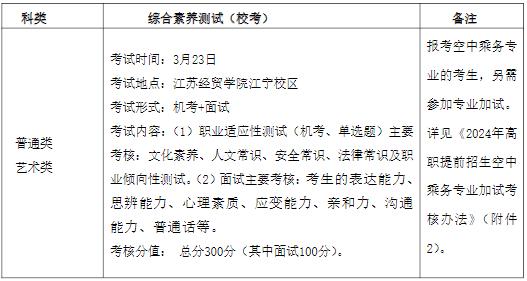 江蘇經(jīng)貿(mào)職業(yè)技術(shù)學(xué)院2024年高職提前招生簡(jiǎn)章.jpg