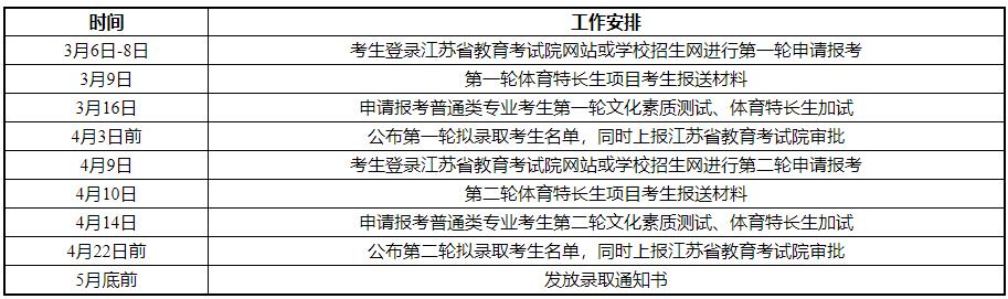 江蘇工程職業(yè)技術(shù)學(xué)院2024年提前招生章程.jpg