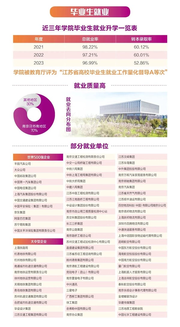 南京交院2024年提前招生報(bào)考指南5.jpg