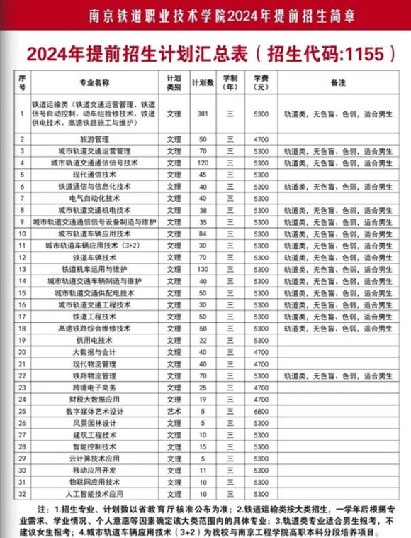 南京鐵道職業(yè)技術(shù)學(xué)院2024提前招生計劃.jpg